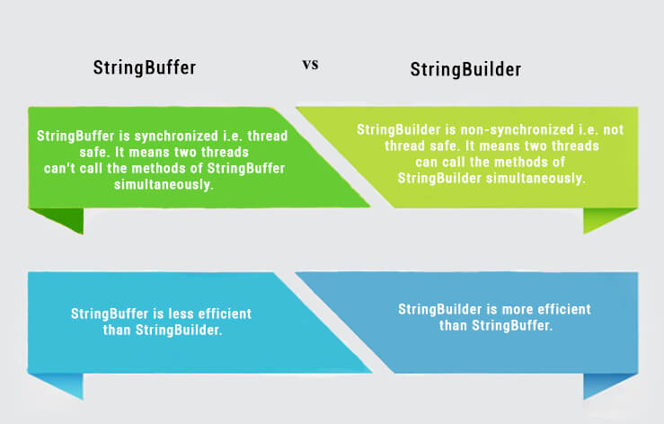 StringBuffer Vs StringBuilder